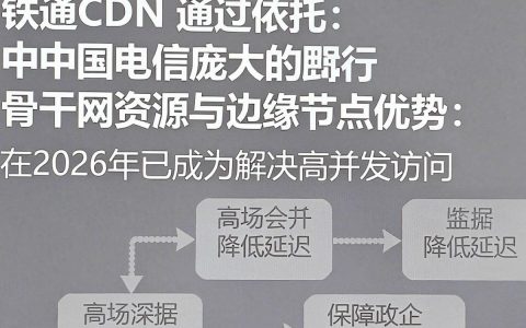 铁通cdn是什么，铁通cdn加速服务怎么配置