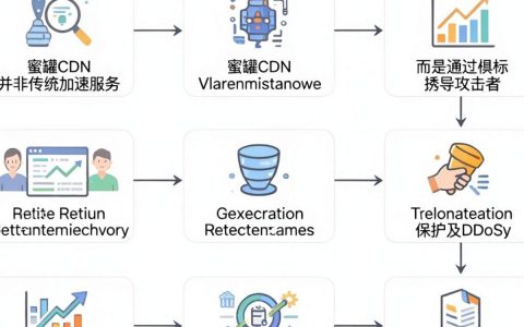 蜜罐cdn是什么，蜜罐cdn原理