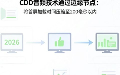 cdn音频是什么，cdn音频加速怎么配置