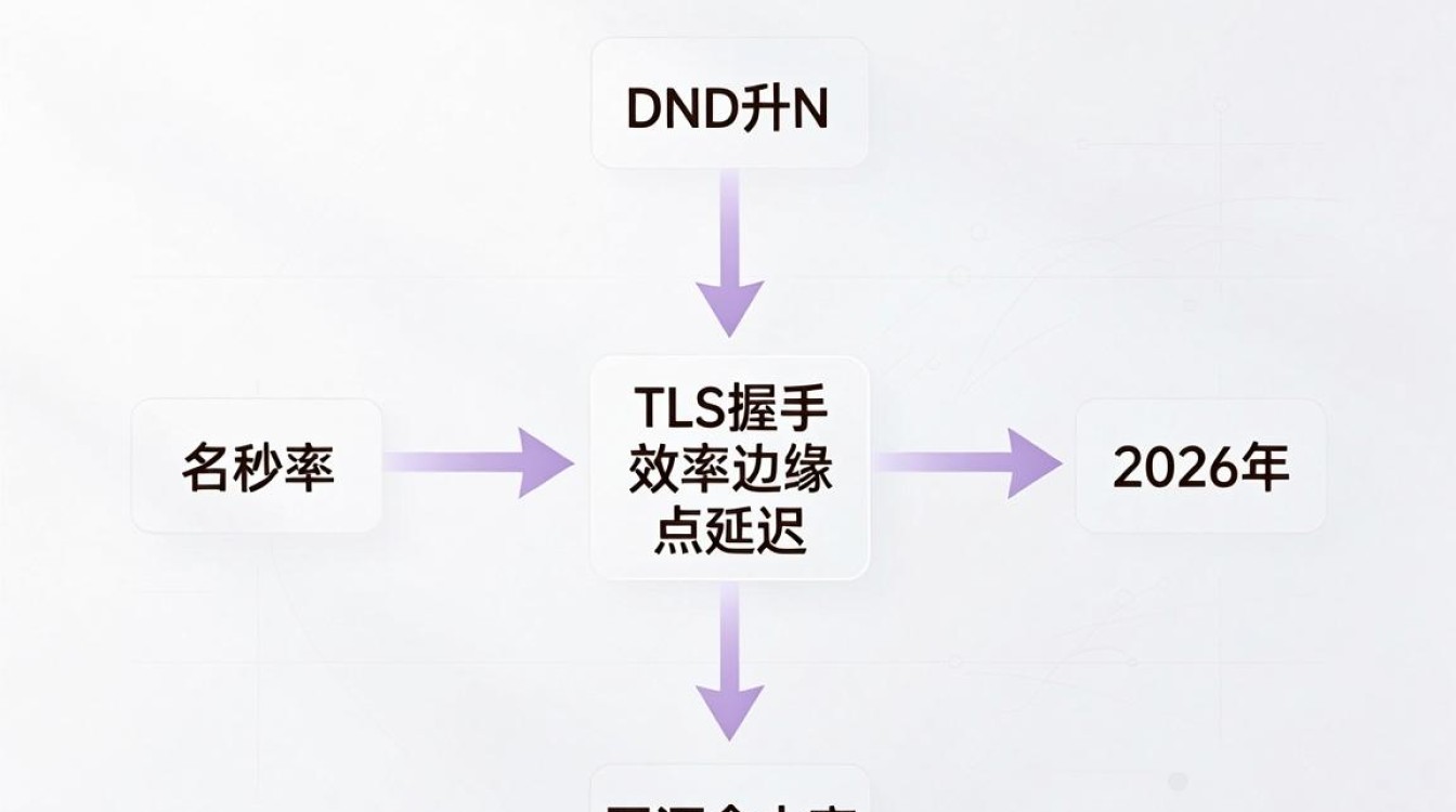 cdn判断
