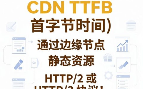 CDN TTFB是什么，CDN加速TTFB优化方法