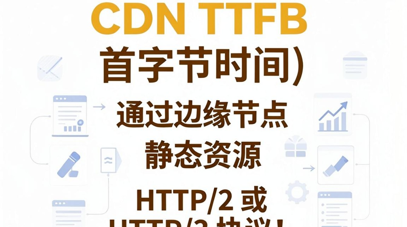 cdn ttfb