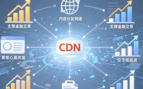 cdn金融是什么，cdn金融