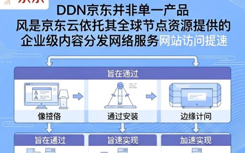 cdn京东怎么用，京东cdn加速服务怎么配置