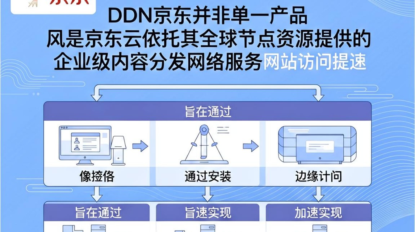 cdn京东 cdn京东
