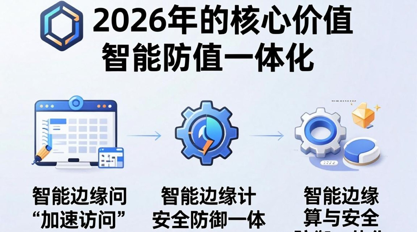 cdn那 cdn那