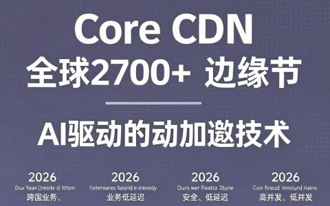 gcore cdn好用吗？Gcore CDN是什么