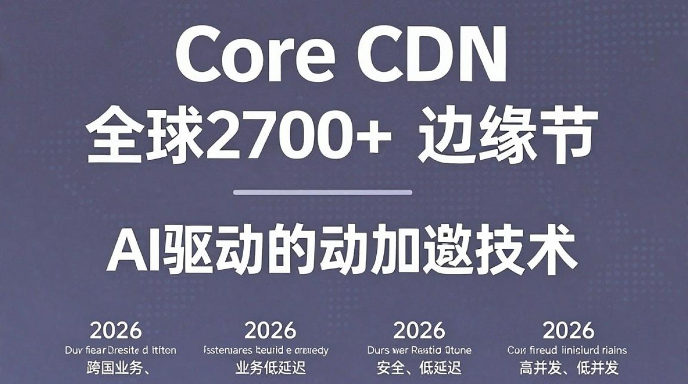 gcore cdn gcore cdn
