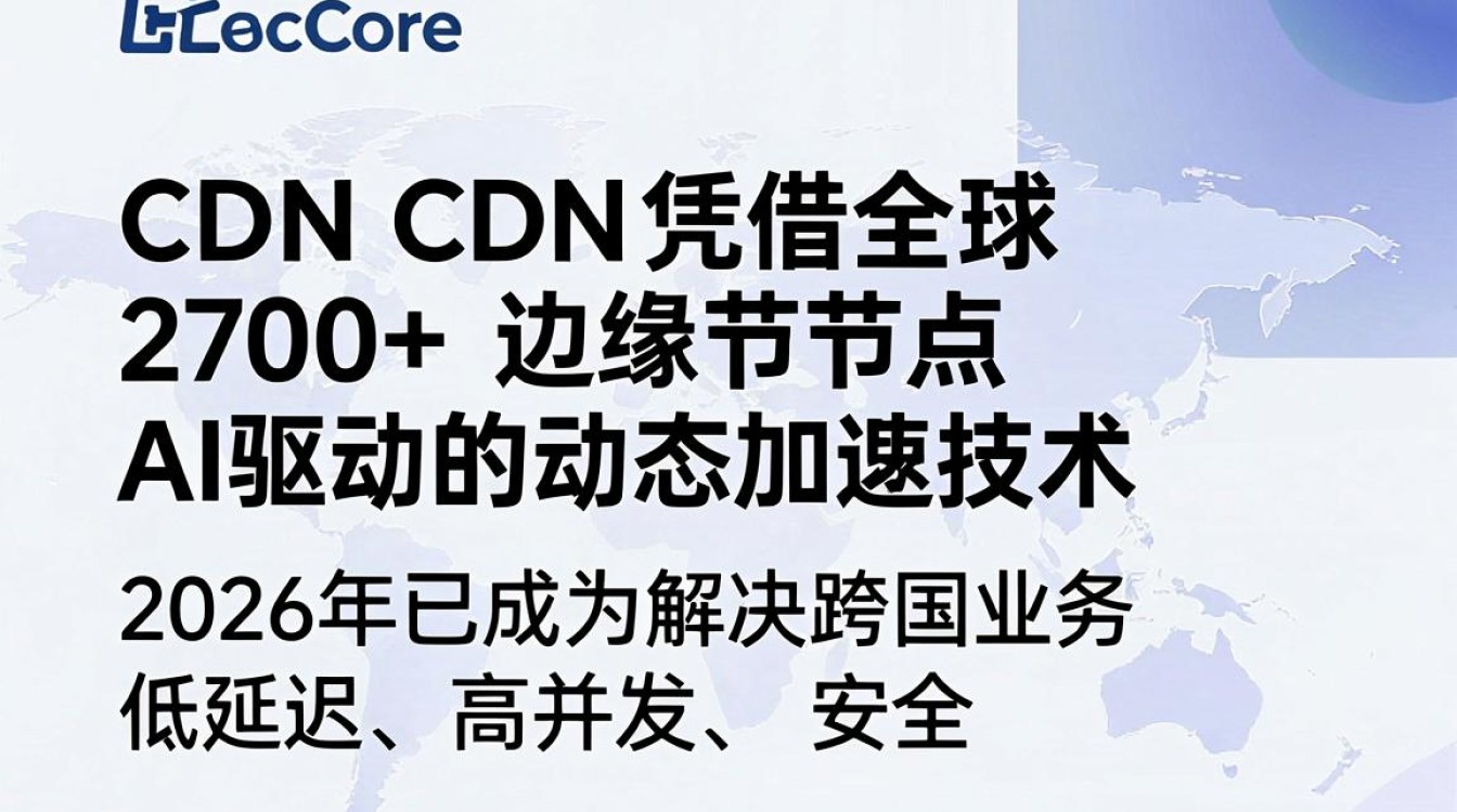 gcore cdn gcore cdn