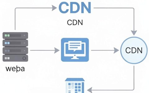 CDN是什么，CDN加速原理