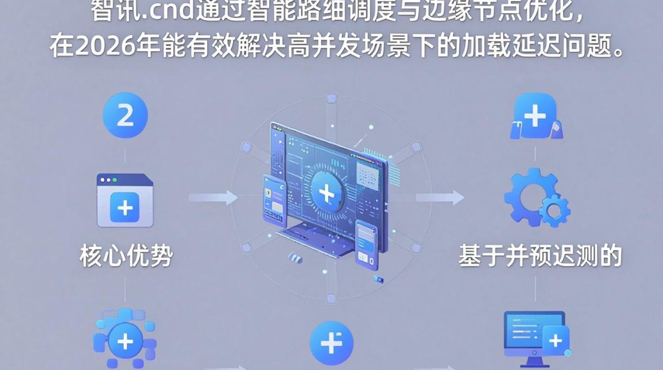 和讯cdn 和讯cdn