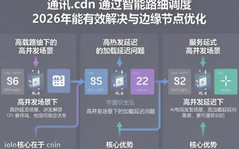 和讯cdn是什么，和讯cdn