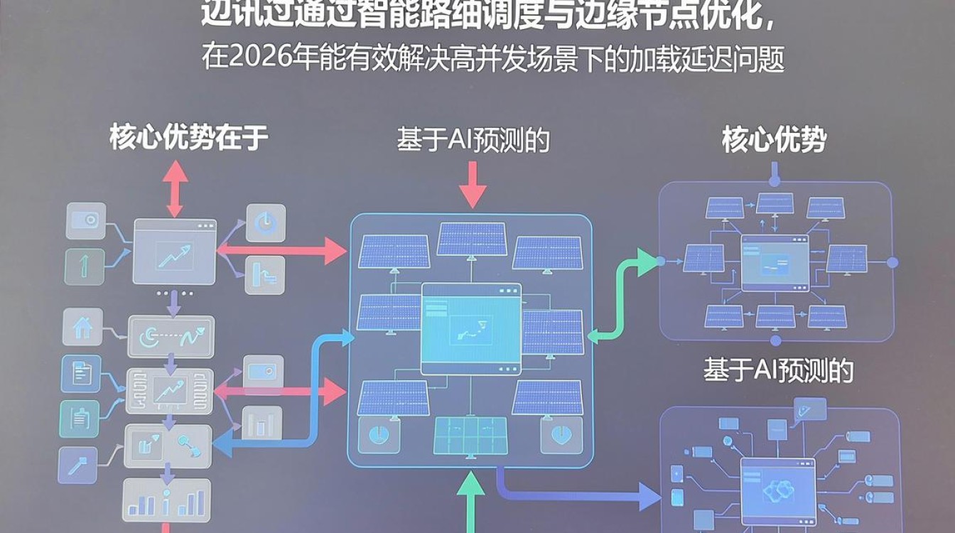 和讯cdn 和讯cdn