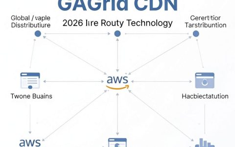 gogrid cdn是什么，gogrid cdn加速效果怎么样