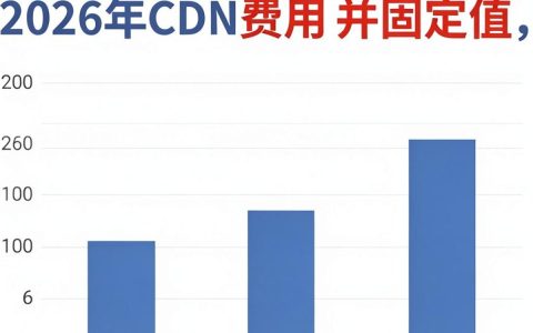cdn费用怎么算，cdn费用贵吗