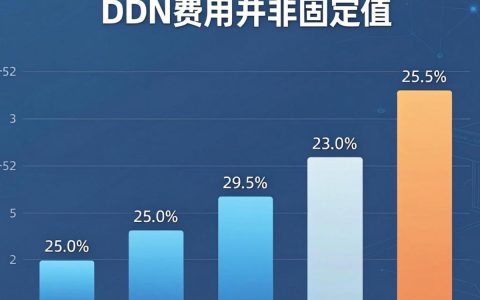 cdn费怎么算，cdn费用高吗