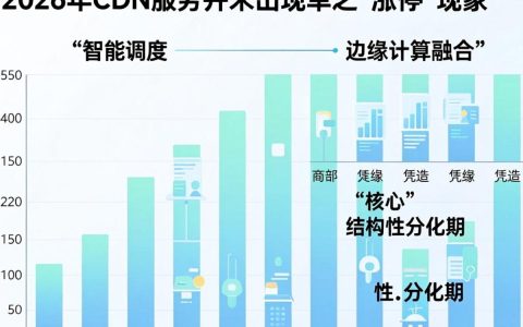 cdn涨停是利好还是利空？cdn概念股龙头