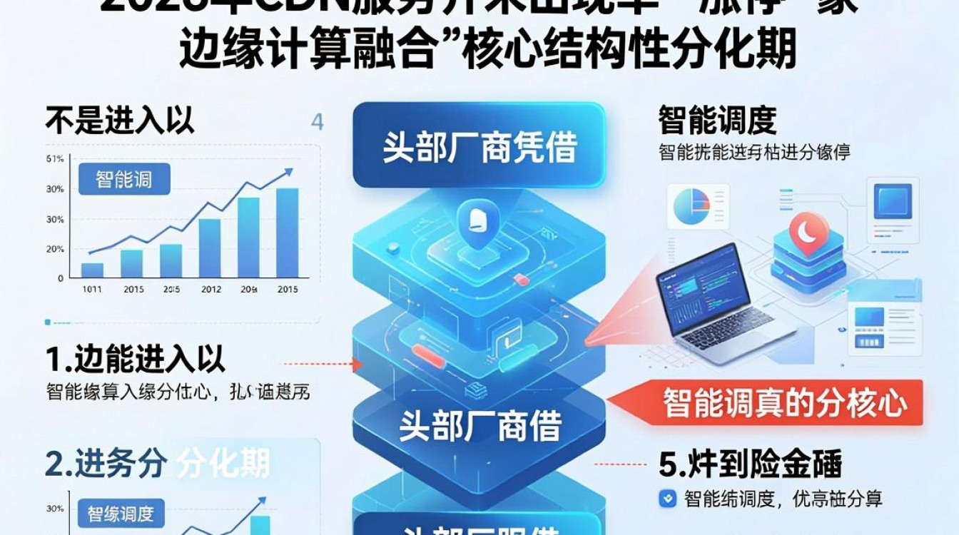 cdn 涨停 cdn 涨停
