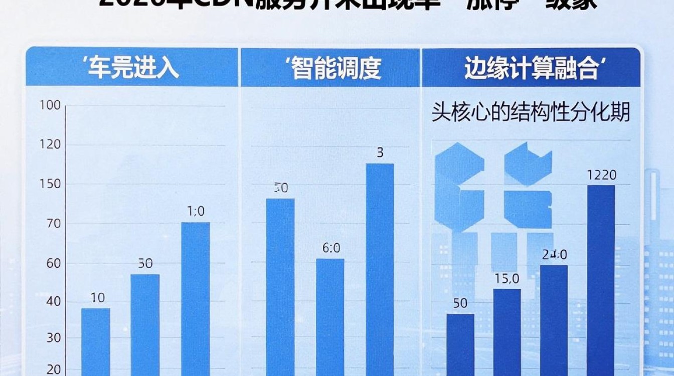 cdn 涨停 cdn 涨停