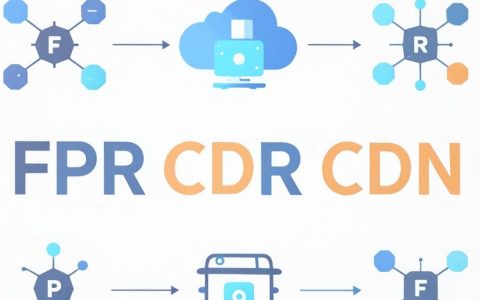 frp cdn是什么，frp cdn怎么配置