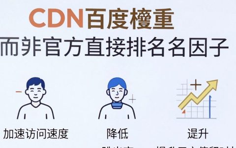 CDN权重低怎么办，CDN权重