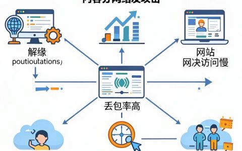 有cdn怎么配置，CDN加速是什么意思