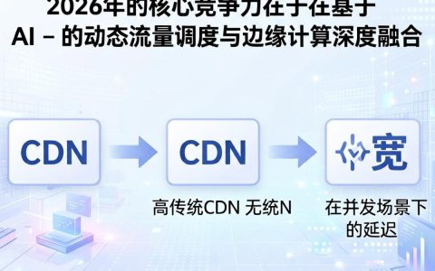 长宽cdn怎么样，长宽cdn