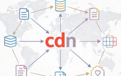 缩写cdn是什么，cdn加速原理