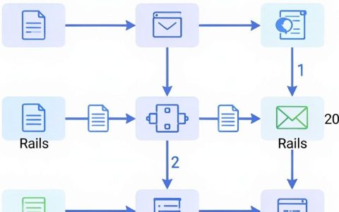 CDN Rails是什么，CDN Rails配置教程