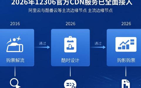 12306抢票总失败？12306候补抢票成功率