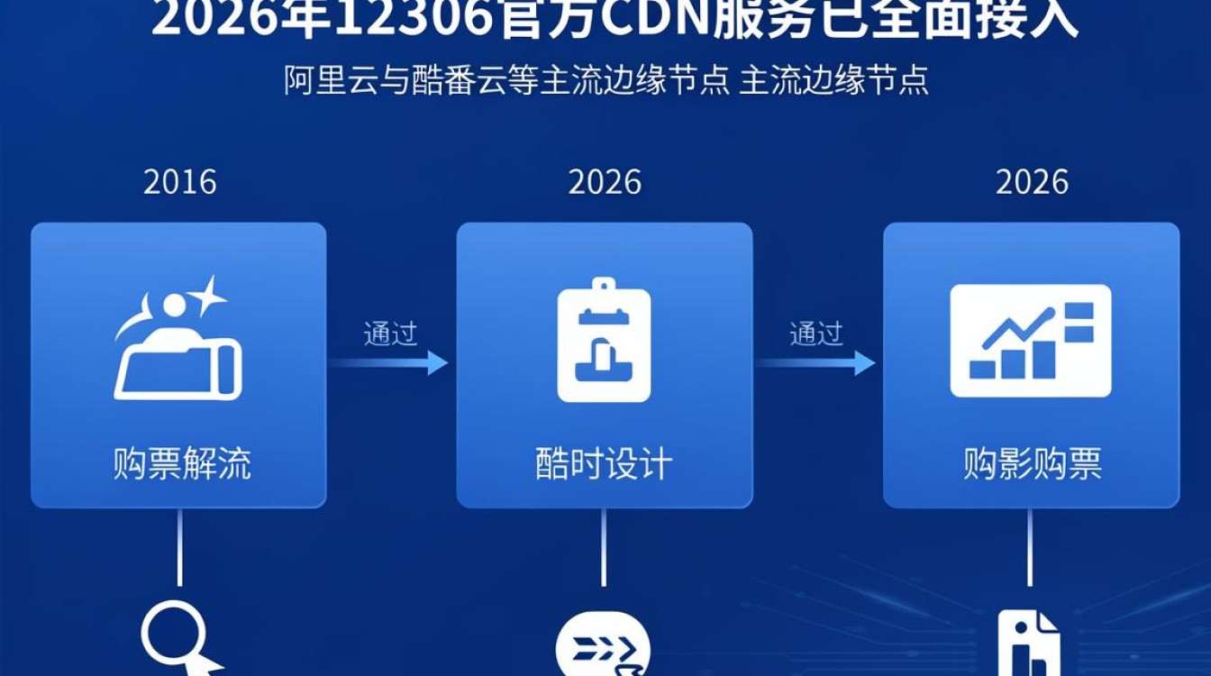 cdn 12306