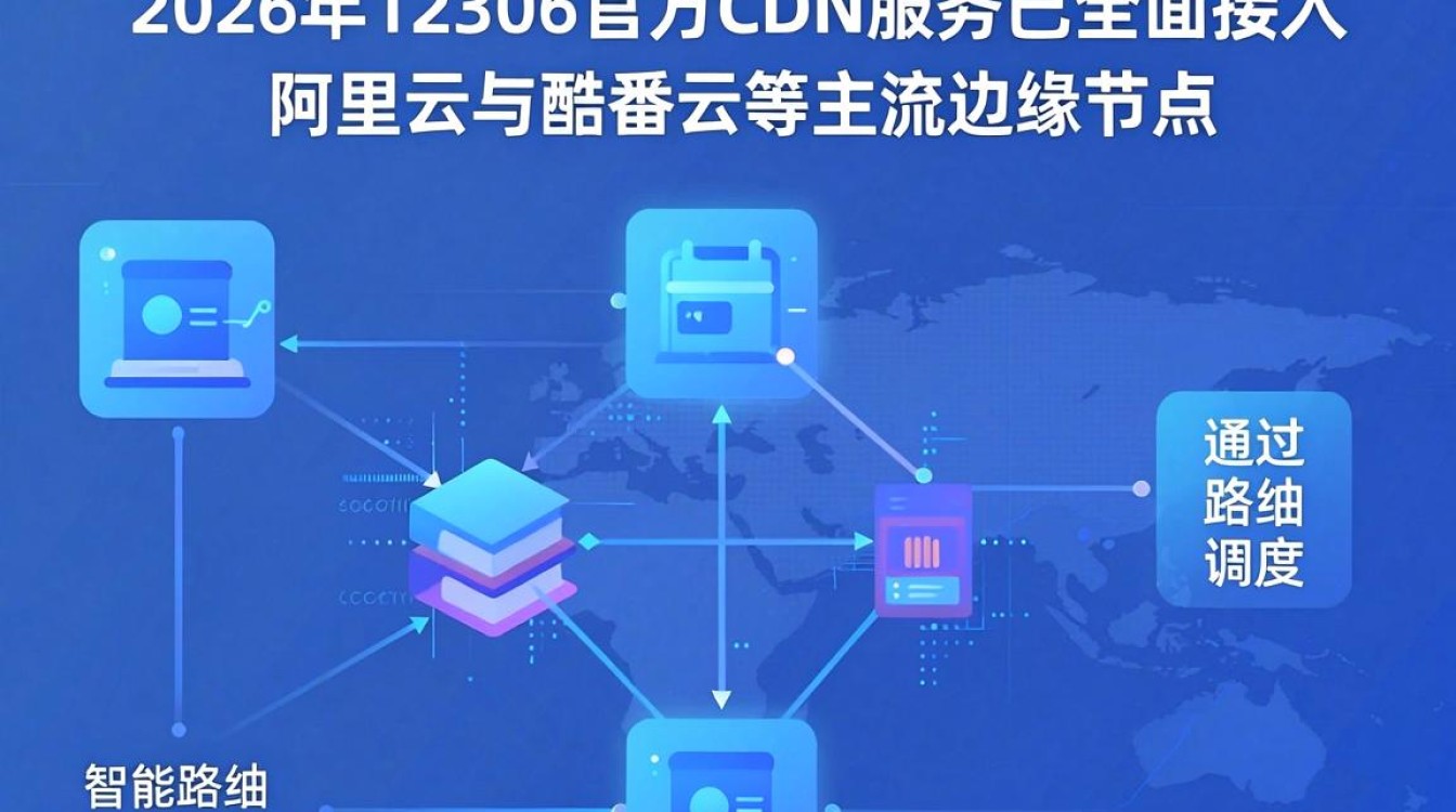 cdn 12306