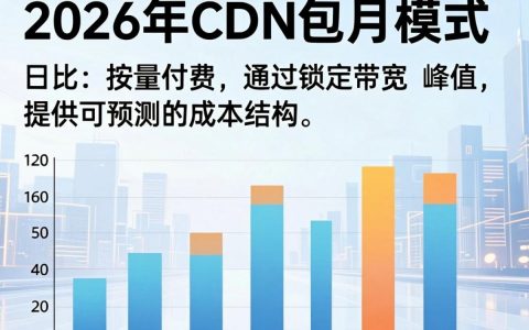 cdn包月多少钱，cdn包月费用
