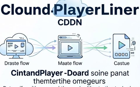 cloudplayerlines cdn是什么，cloudplayerlines cdn加速原理
