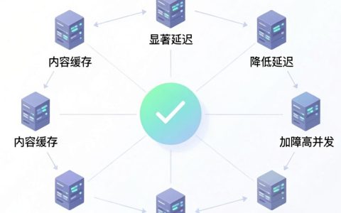 CDN体系是什么，CDN加速原理