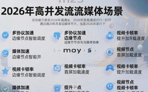 mms cdn是什么，mms cdn加速原理
