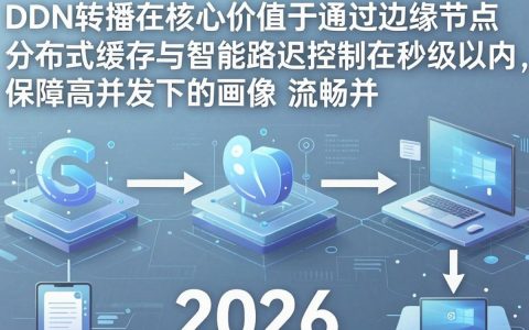 cdn转播是什么，cdn加速
