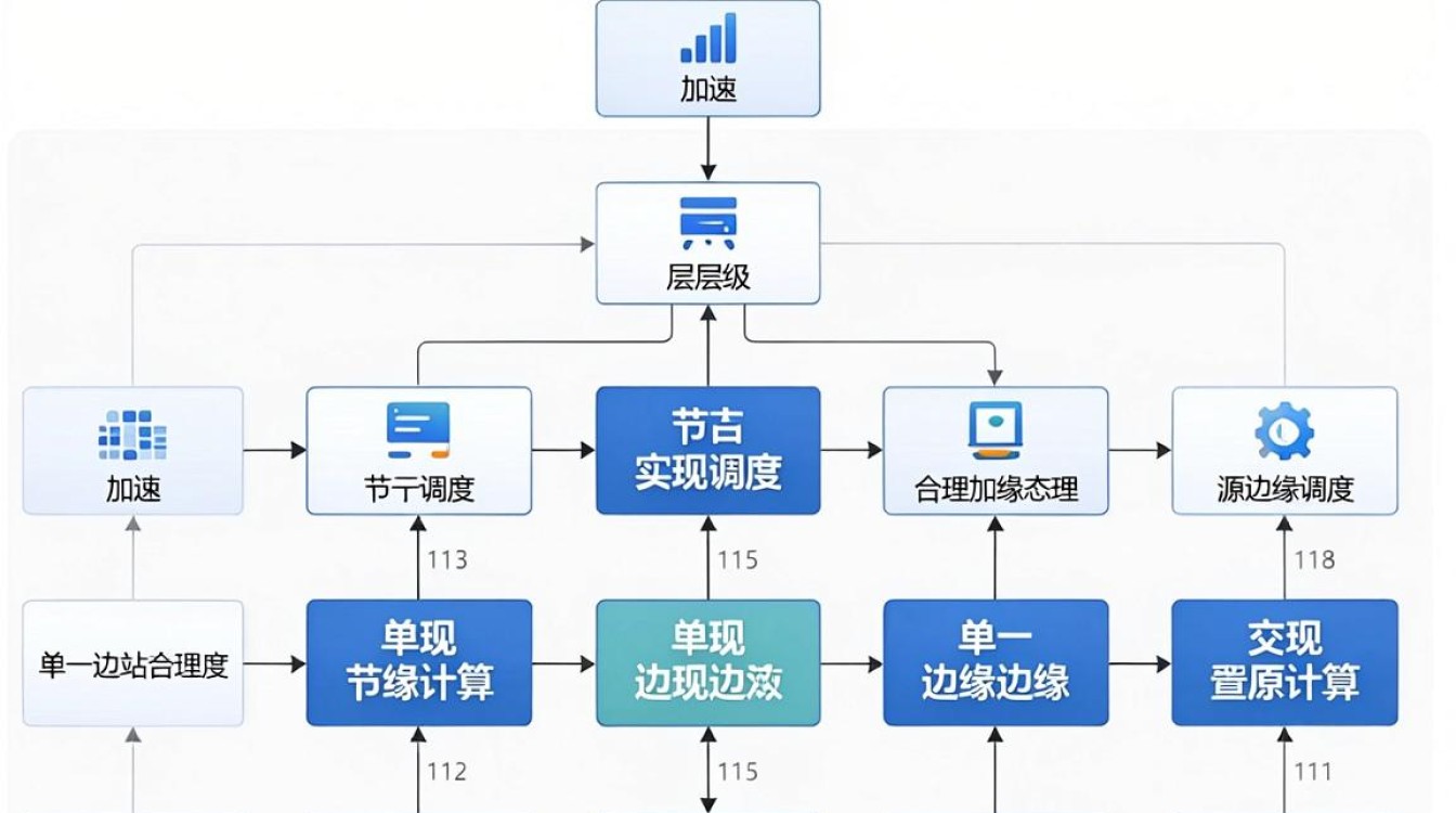 cdn 拓扑 cdn 拓扑