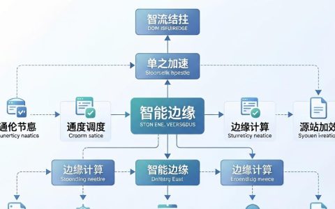 cdn拓扑是什么，cdn加速原理