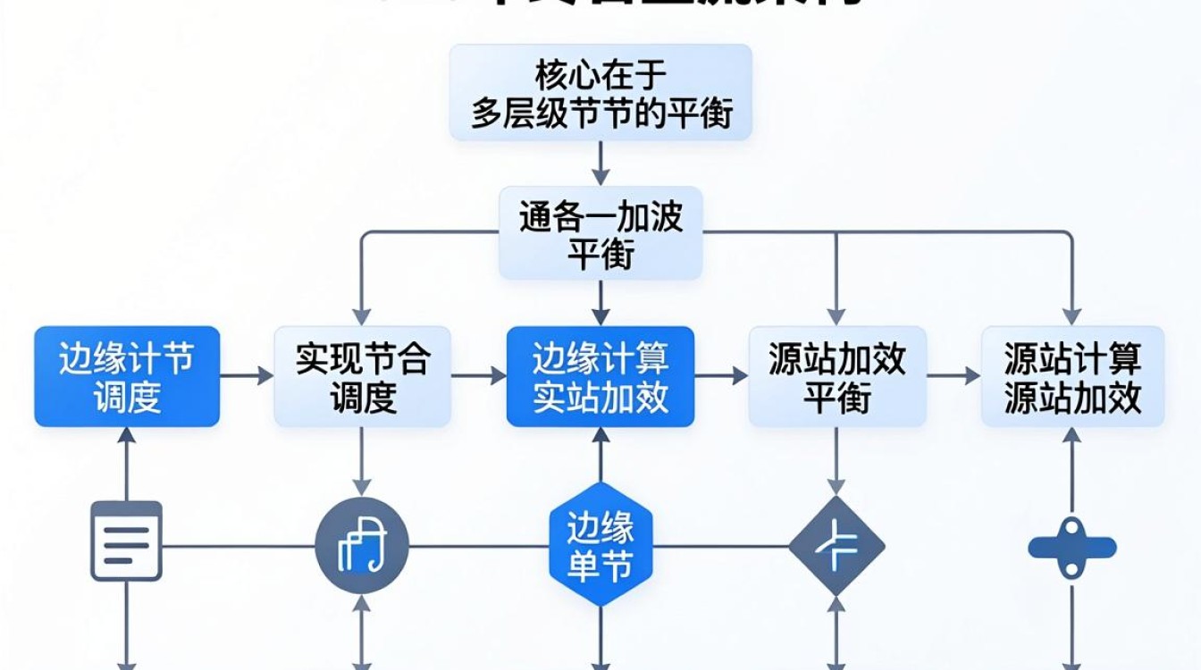 cdn 拓扑 cdn 拓扑