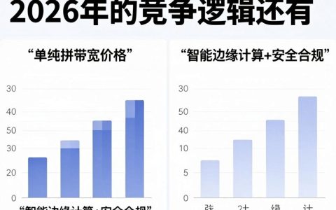 cdn还有吗？cdn加速怎么用