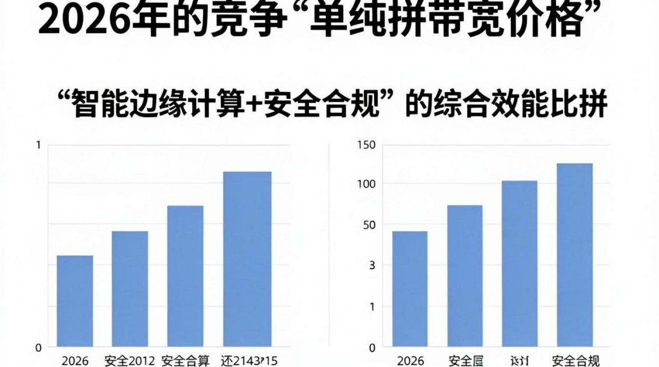 cdn还有