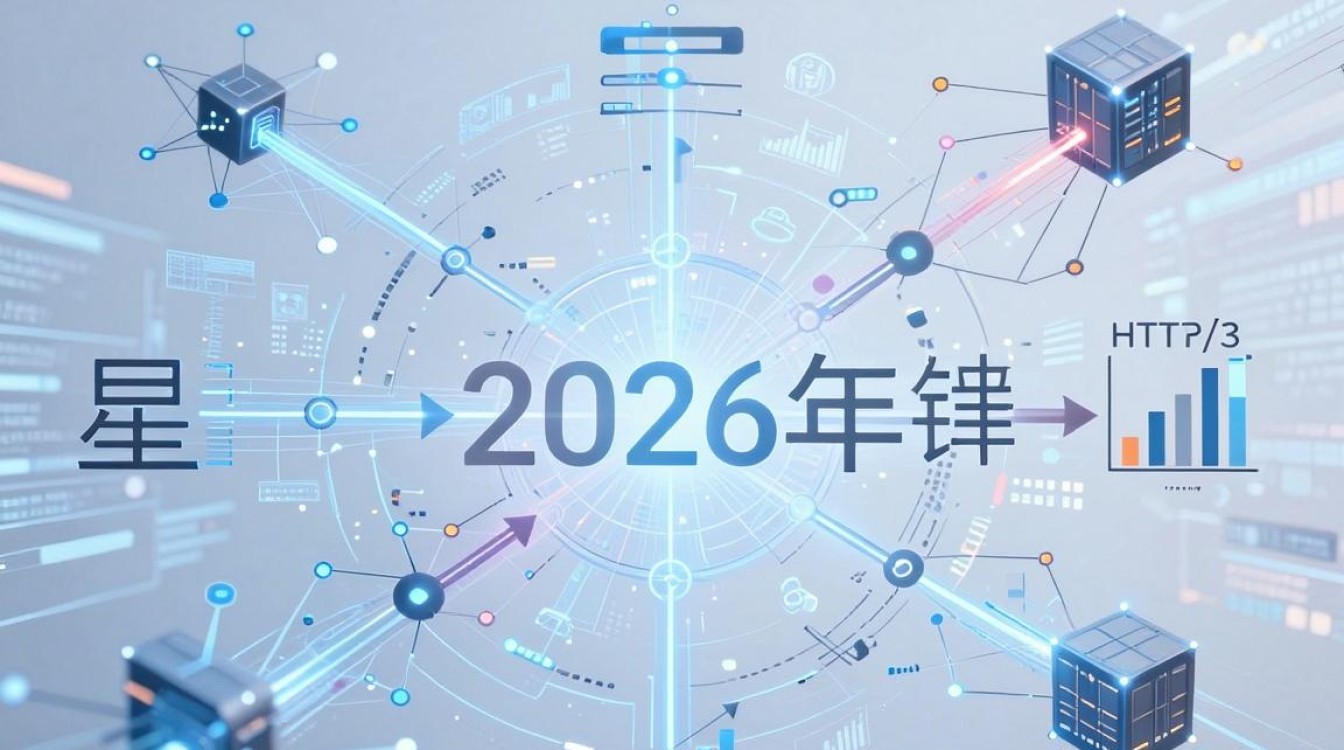 cdn 延迟 cdn 延迟