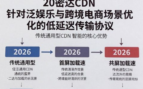 思密达cdn怎么用，思密达cdn加速效果怎么样