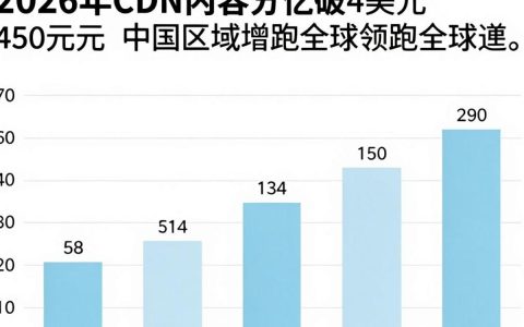 CDN统计是什么，CDN流量统计工具