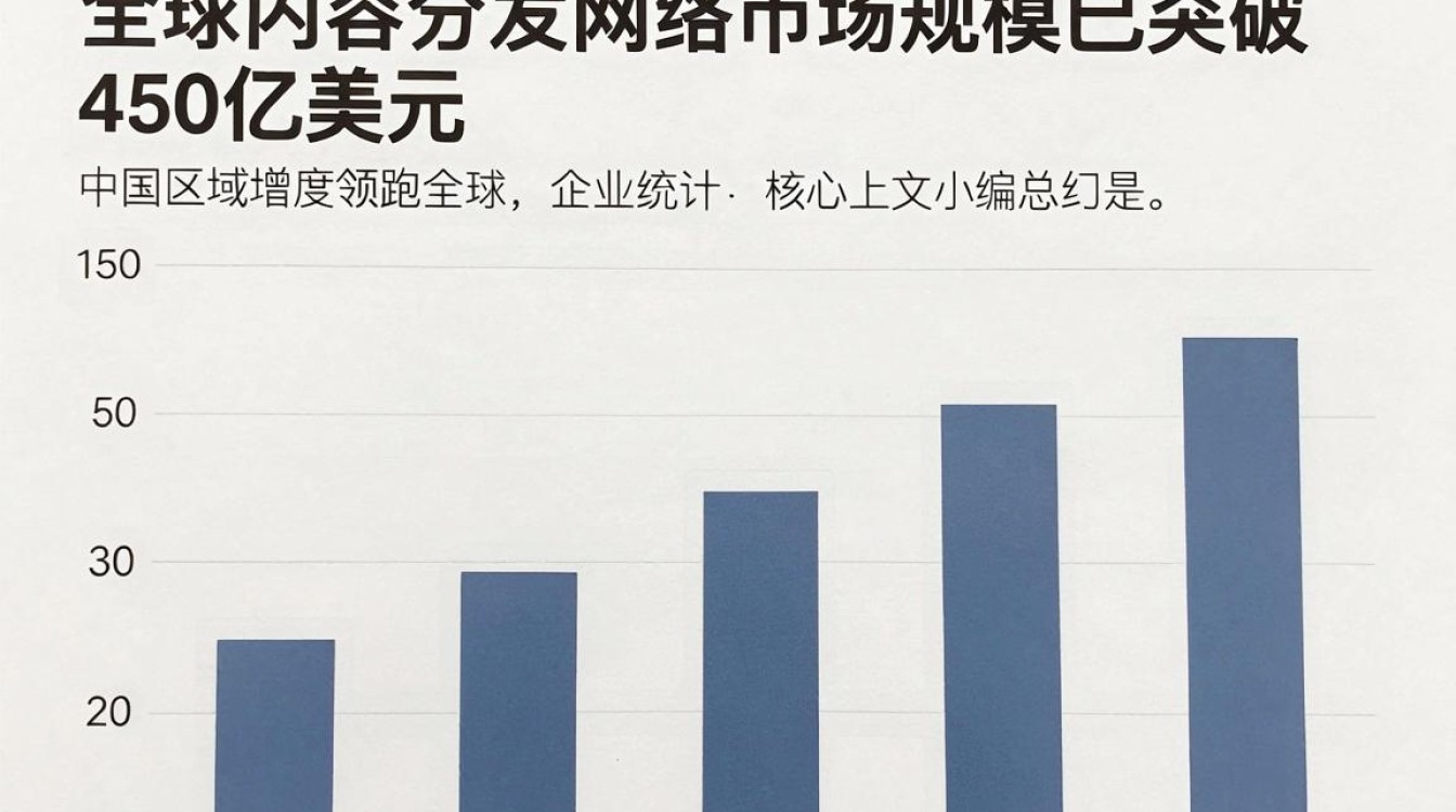 cdn统计 cdn统计