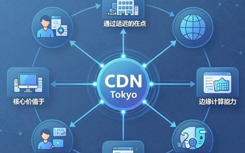 cdn tokyo是什么，东京cdn加速服务商哪家强