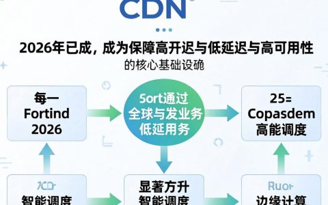 星CDN加速慢怎么办？星CDN加速，星CDN配置教程
