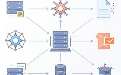 cdn malu是什么，cdn加速原理是什么