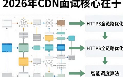 cdn面试问什么，cdn面试题及答案